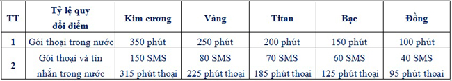 Mobifone kết nối d&agrave;i l&acirc;u