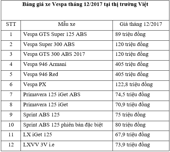 bang-gia-xe-piaggio-vespa-thang-122017-tai-thi-truong-viet