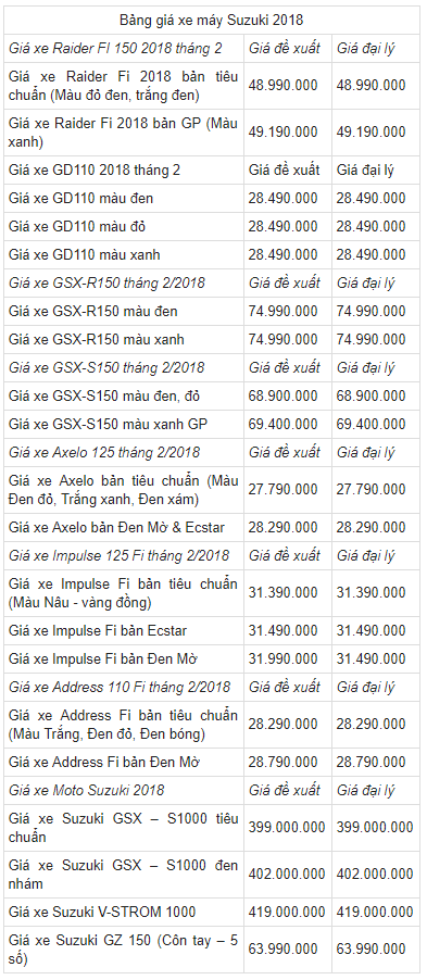 cap-nhat-bang-gia-xe-may-suzuki-thang-22018-moi-nhat