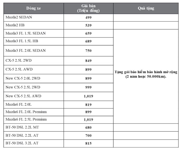 thi-truong-o-to-thang-32018-gia-xe-mazda-cap-nhat-moi-nhat