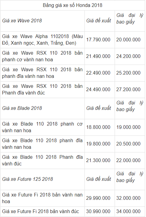 cap-nhat-bang-gia-xe-may-honda-moi-nhat-thang-42018-tai-thi-truong-viet