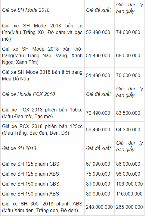 cap-nhat-bang-gia-xe-may-honda-moi-nhat-thang-42018-tai-thi-truong-viet