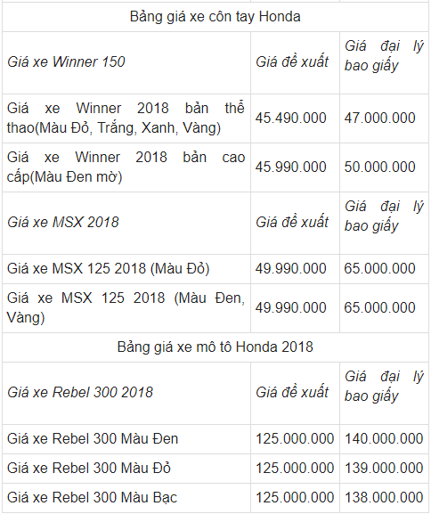 cap-nhat-bang-gia-xe-may-honda-moi-nhat-thang-42018-tai-thi-truong-viet