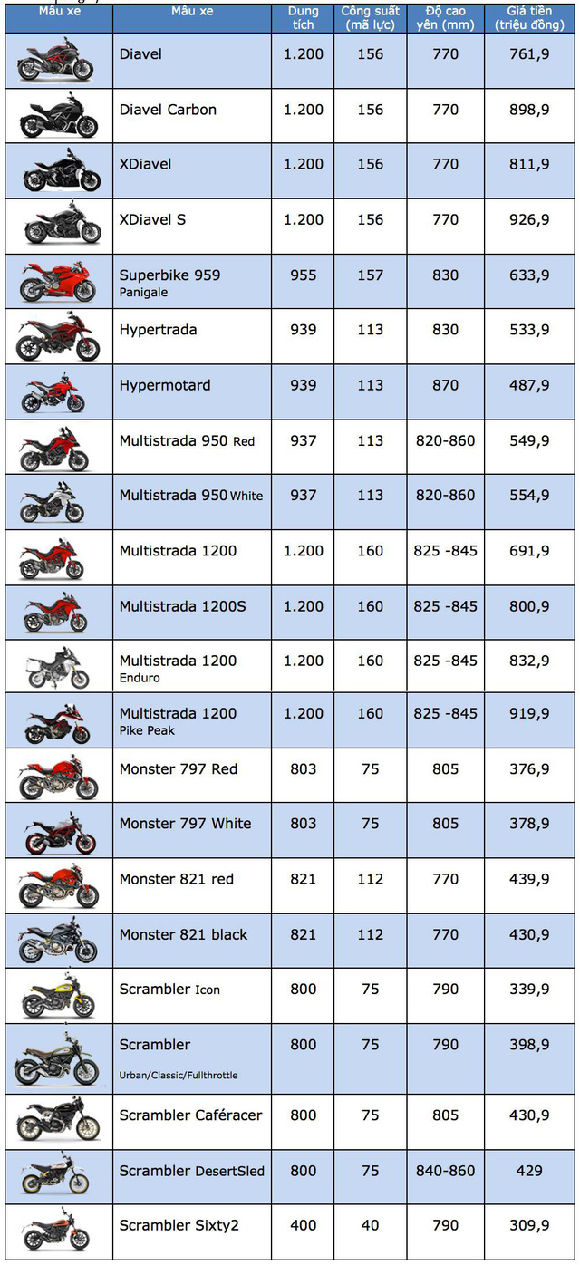 bang-gia-xe-may-ducati-dang-ban-tai-thi-truong-viet-nam-thang-52018