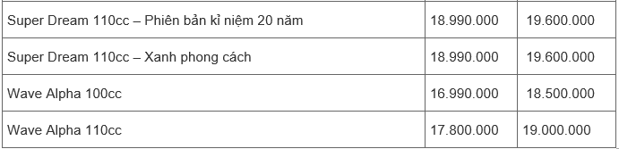 cap-nhat-gia-xe-may-honda-moi-nhat-nhieu-dong-xe-tang-gia-ban