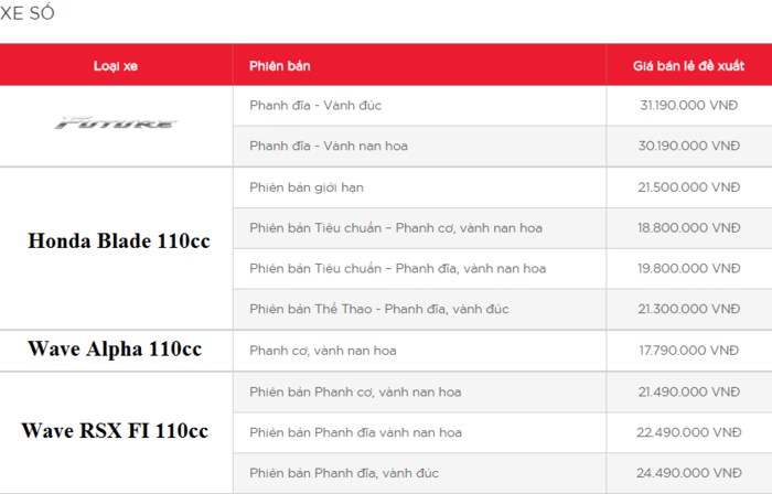thi-truong-xe-may-viet-bang-gia-xe-may-honda-thang-62018-moi-nhat