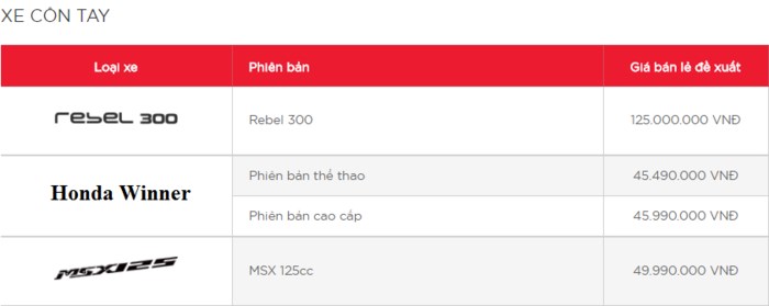 thi-truong-xe-may-viet-bang-gia-xe-may-honda-thang-62018-moi-nhat