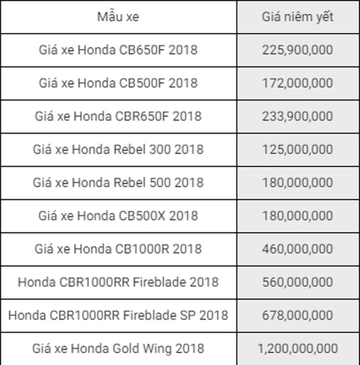 thi-truong-xe-may-viet-bang-gia-xe-may-honda-thang-62018-moi-nhat