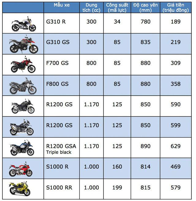 bang-gia-xe-may-bmw-moi-nhat-tai-thi-truong-viet-nam