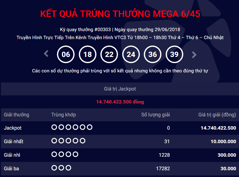 xo-so-vietlott-da-tim-ra-nguoi-choi-may-man-trung-giai-14-ty-dong-ngay-hom-qua