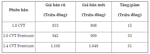 thi-truong-o-to-viet-mitsubishi-outlander-duoc-dieu-chinh-giam-gia-hon-50-trieu-dong
