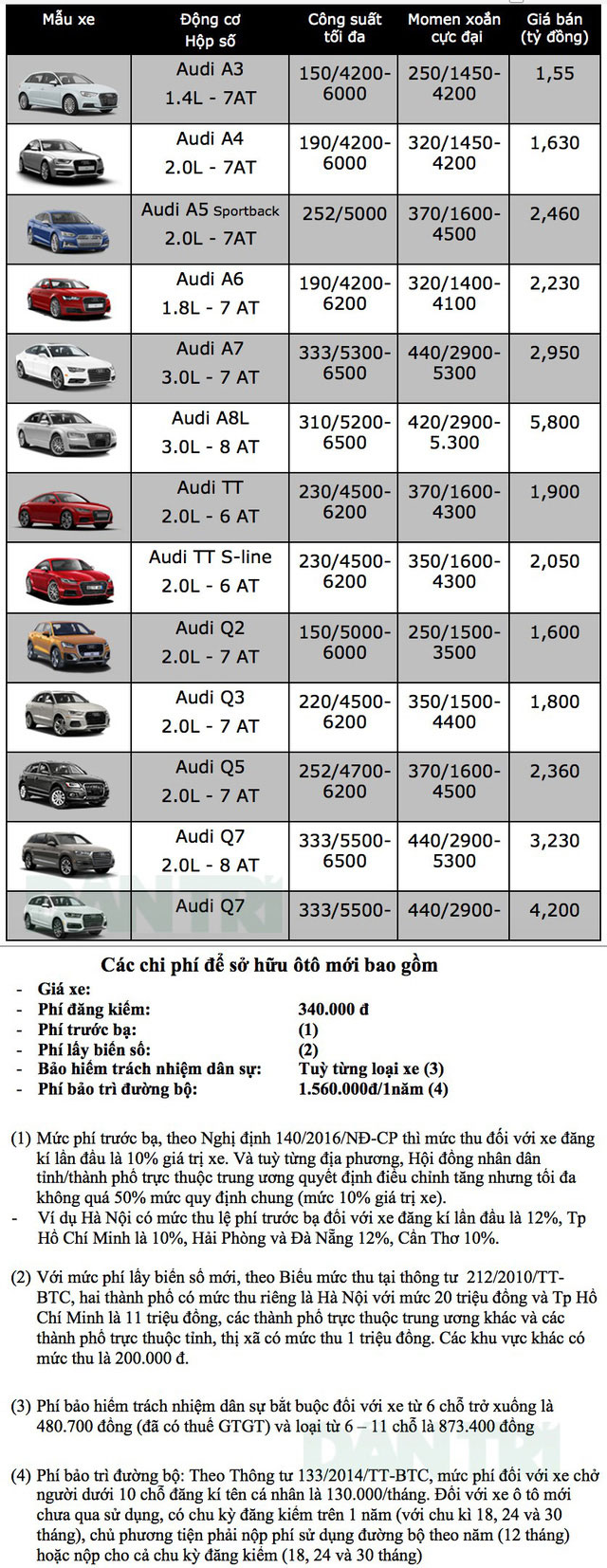 chi-tiet-gia-ban-cac-mau-xe-audi-tai-viet-nam-moi-nhat-thang-72018