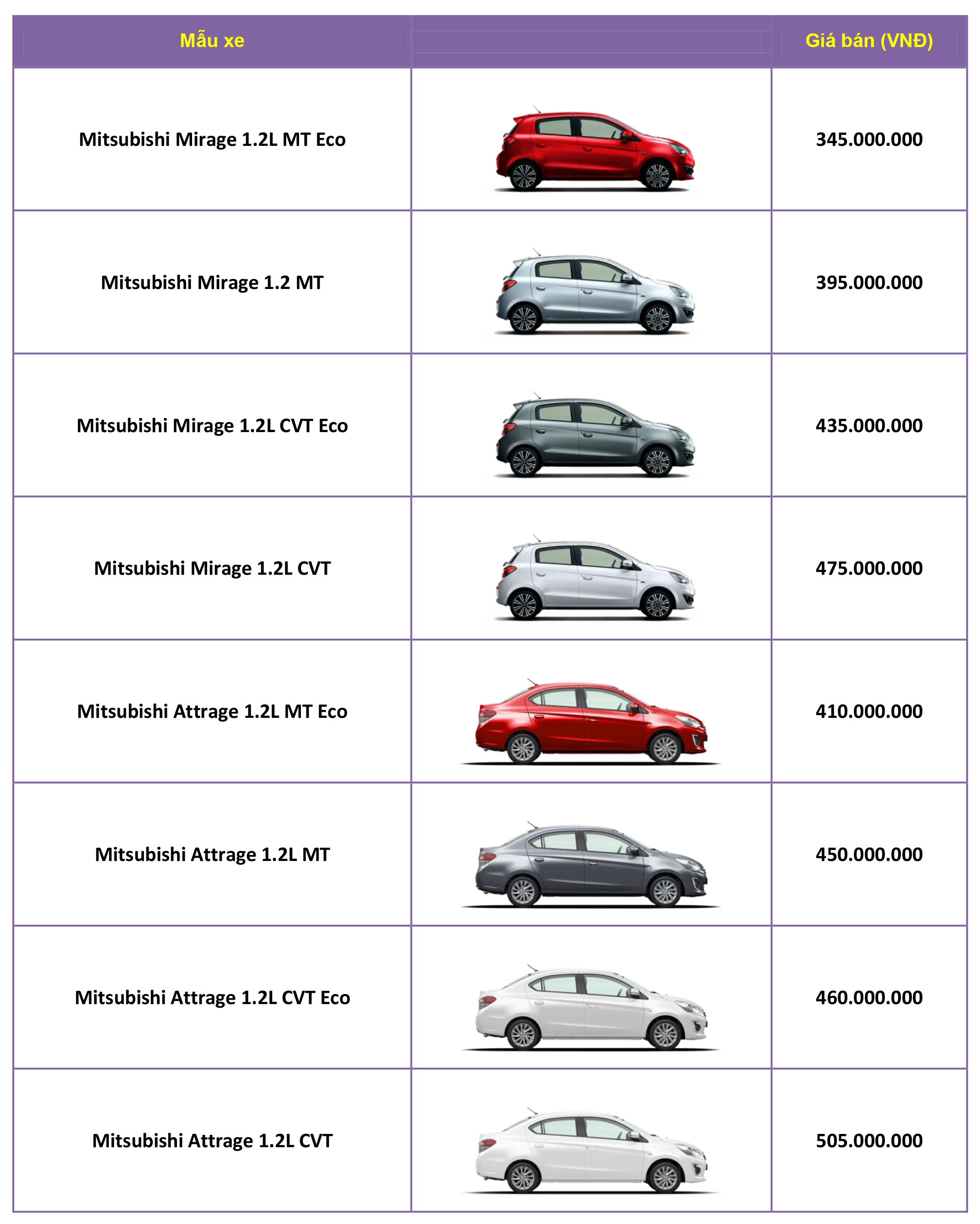 thi-truong-o-to-viet-bang-gia-cac-mau-xe-mitsubishi-moi-nhat-tai-viet-nam