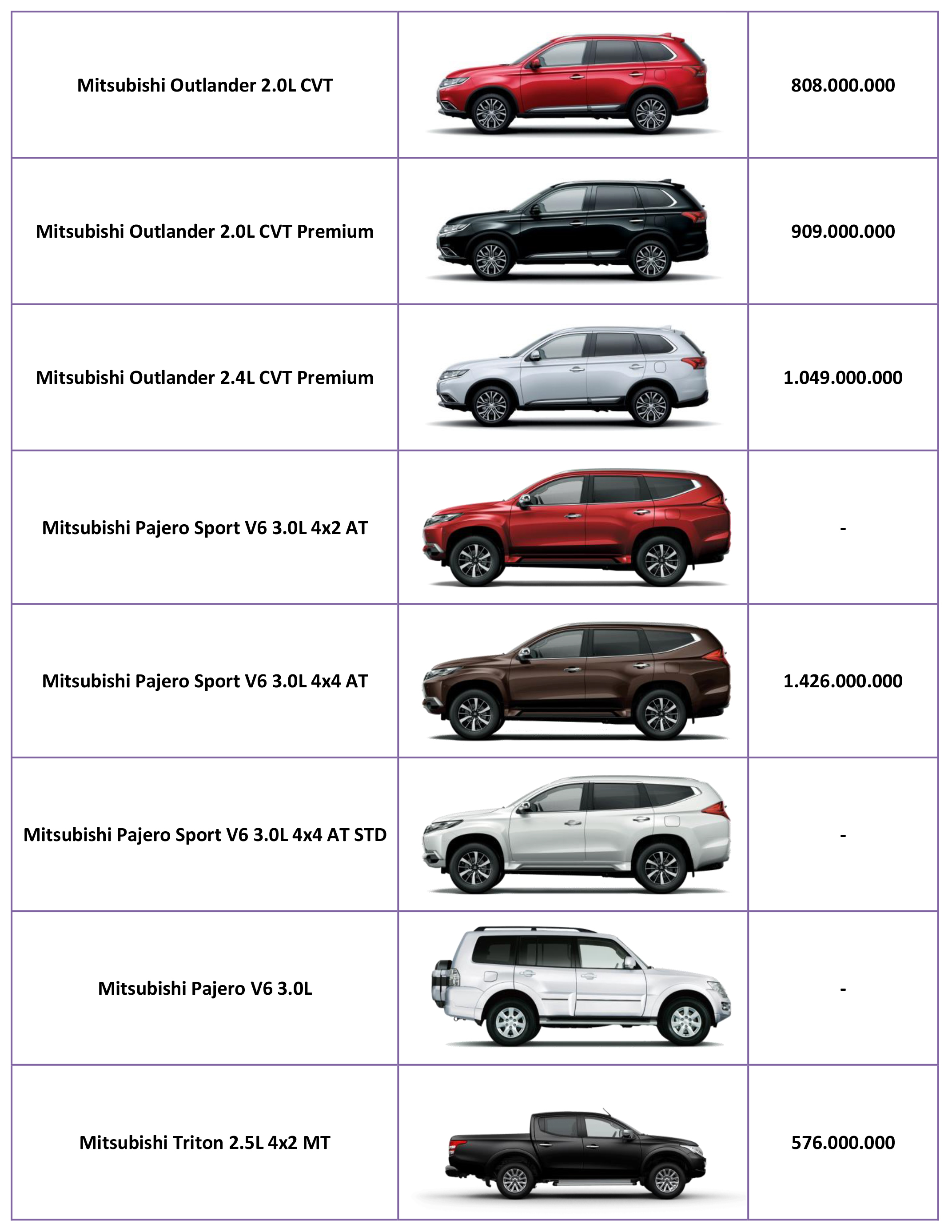 thi-truong-o-to-viet-bang-gia-cac-mau-xe-mitsubishi-moi-nhat-tai-viet-nam