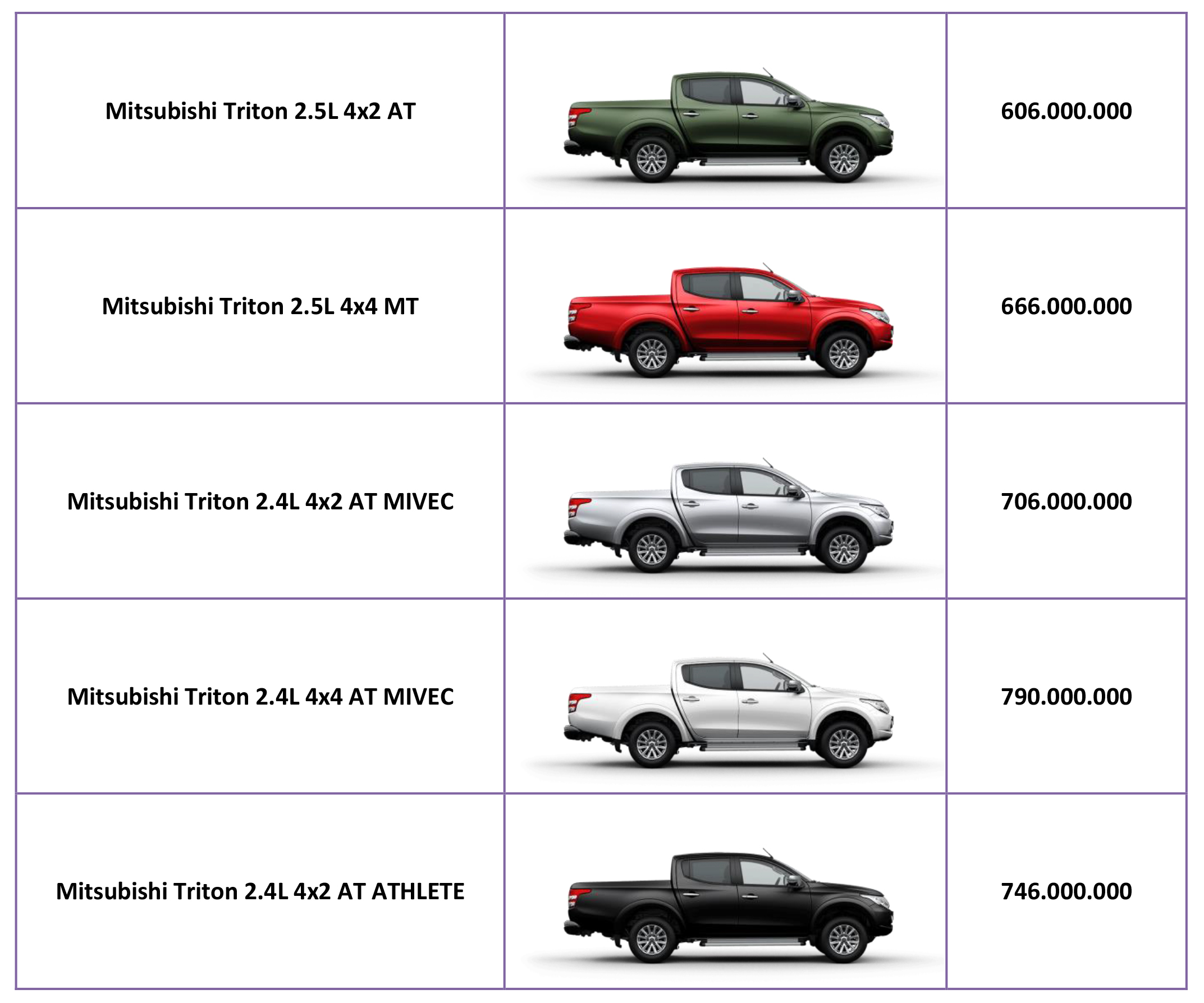 thi-truong-o-to-viet-bang-gia-cac-mau-xe-mitsubishi-moi-nhat-tai-viet-nam