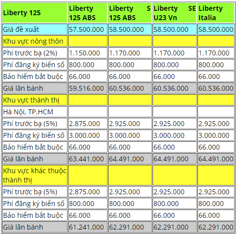 thi-truong-xe-may-viet-bang-gia-lan-banh-thuc-te-cua-xe-ga-piaggio-liberty-125-moi