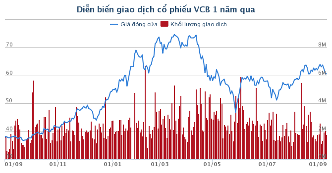 vietcombank-tra-co-tuc-ty-le-8-bang-tien-mat-du-chi-gan-3000-ty-dong