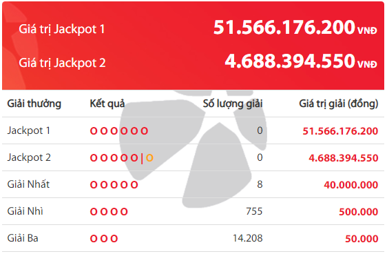 xo-so-vietlott-giai-doc-dac-hon-51-ty-dong-da-no-ngay-hom-qua