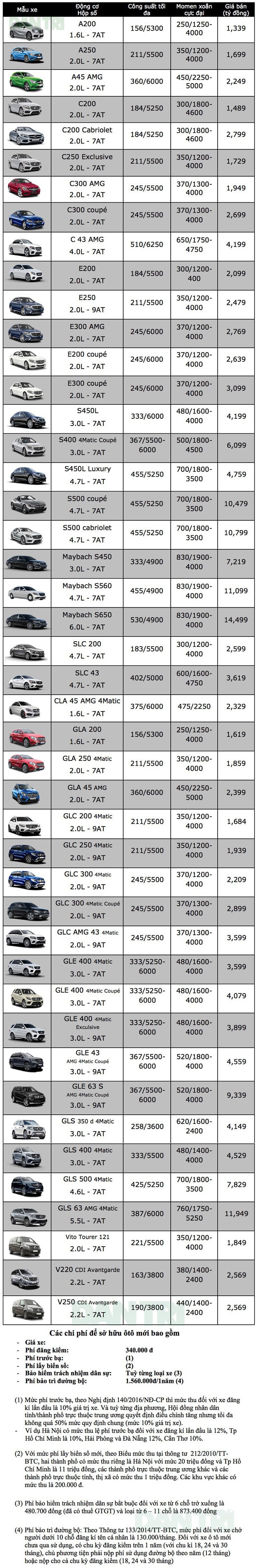 mercedes-benz-cap-nhat--gia-ban-moi-nhat-cho-cac-mau-xe-tai-thi-truong-viet-nam