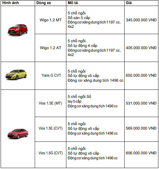 bang-gia-chi-tiet-cho-cac-mau-xe-toyota-moi-nhat-thang-102018-tai-viet-nam