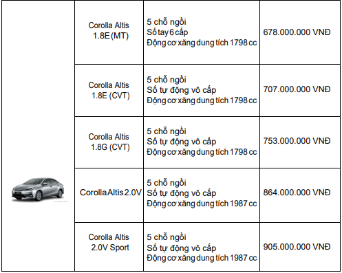 bang-gia-chi-tiet-cho-cac-mau-xe-toyota-moi-nhat-thang-102018-tai-viet-nam