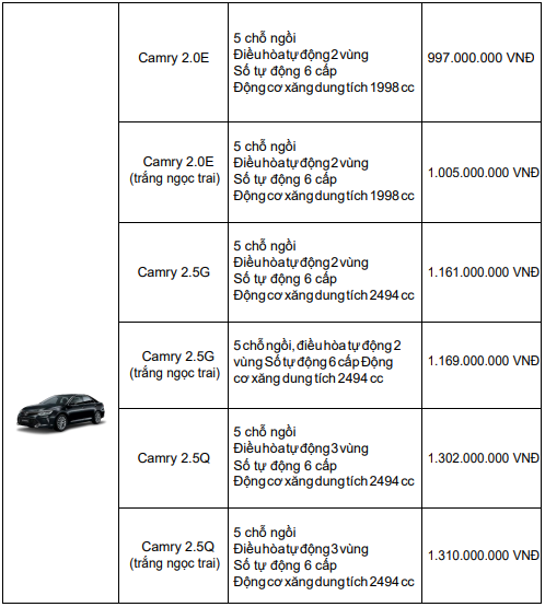 bang-gia-chi-tiet-cho-cac-mau-xe-toyota-moi-nhat-thang-102018-tai-viet-nam