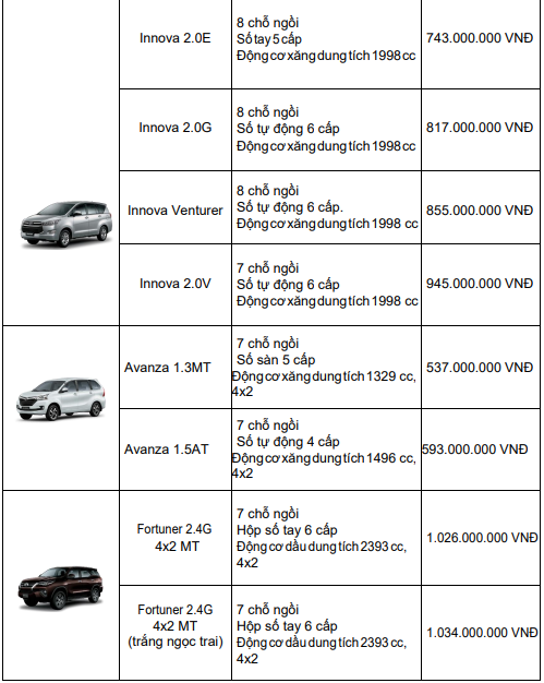 bang-gia-chi-tiet-cho-cac-mau-xe-toyota-moi-nhat-thang-102018-tai-viet-nam