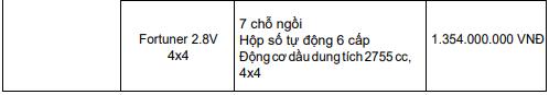 bang-gia-chi-tiet-cho-cac-mau-xe-toyota-moi-nhat-thang-102018-tai-viet-nam