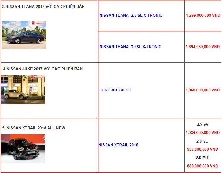 xe-o-to-nissan-cap-nhat-gia-ban-moi-nhat-tai-viet-nam