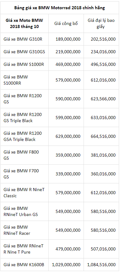 bang-gia-xe-may-bmw-thang-102018-tai-viet-nam--gia-ban-duoc-cap-nhat-moi-nhat