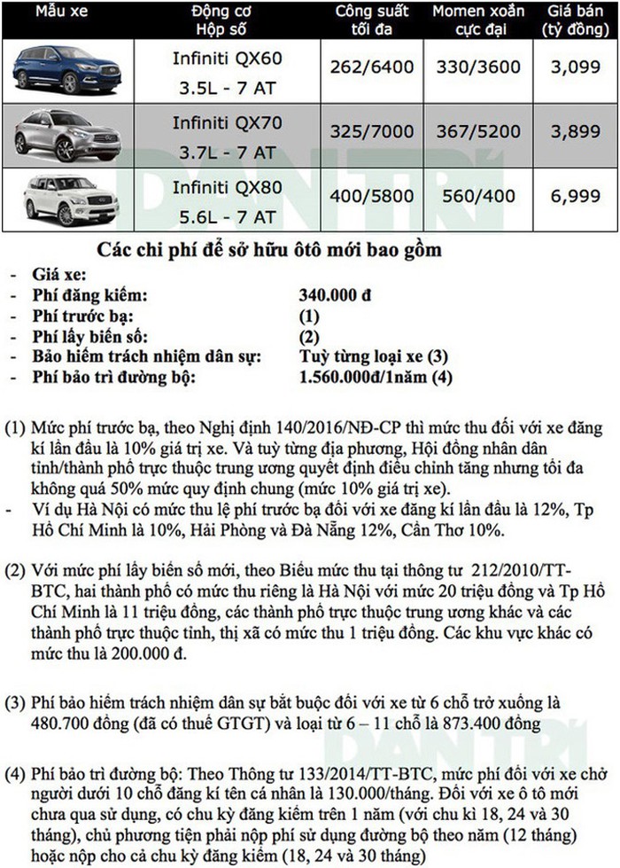 thi-truong-o-to-viet-bang-gia-xe-infiniti-moi-nhat-tai-viet-nam