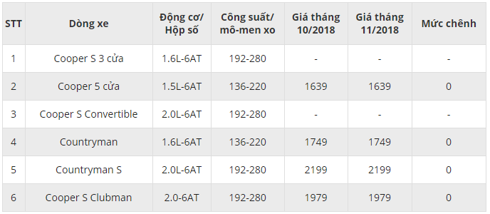 bang-gia-xe-mini-cooper-thang-112018-tai-viet-nam-gia-ban-cap-nhat-moi-nhat