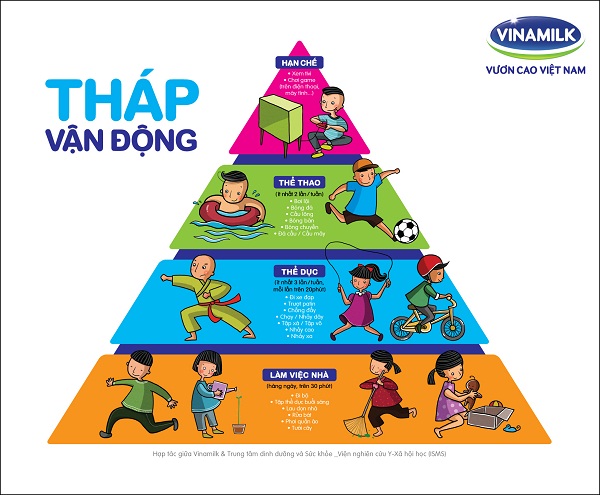 Vinamilk đã phối hợp cùng Trung Tâm Dinh Dưỡng và Sức Khoẻ_Viện nghiên cứu Y-Xã Hội Học (ISMS) phát triển Tháp Vận Động giúp trẻ có một cơ thể phát triển toàn diện Vinamilk đã phối hợp cùng Trung Tâm Dinh Dưỡng và Sức Khoẻ_Viện nghiên cứu Y-Xã Hội Học (ISMS) phát triển Tháp Vận Động giúp trẻ có một cơ thể phát triển toàn diện