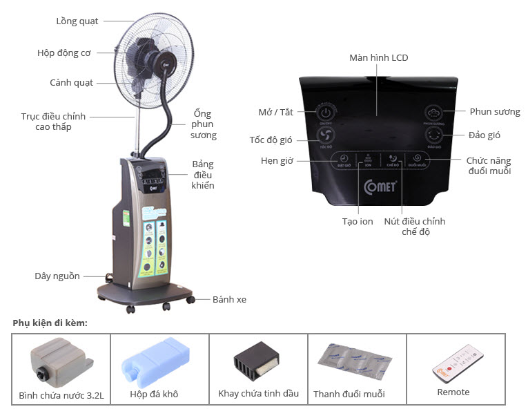 C&aacute;ch sử dụng Quạt phun sương 