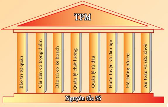 Tối ưu h&oacute;a TPM nhờ 5S