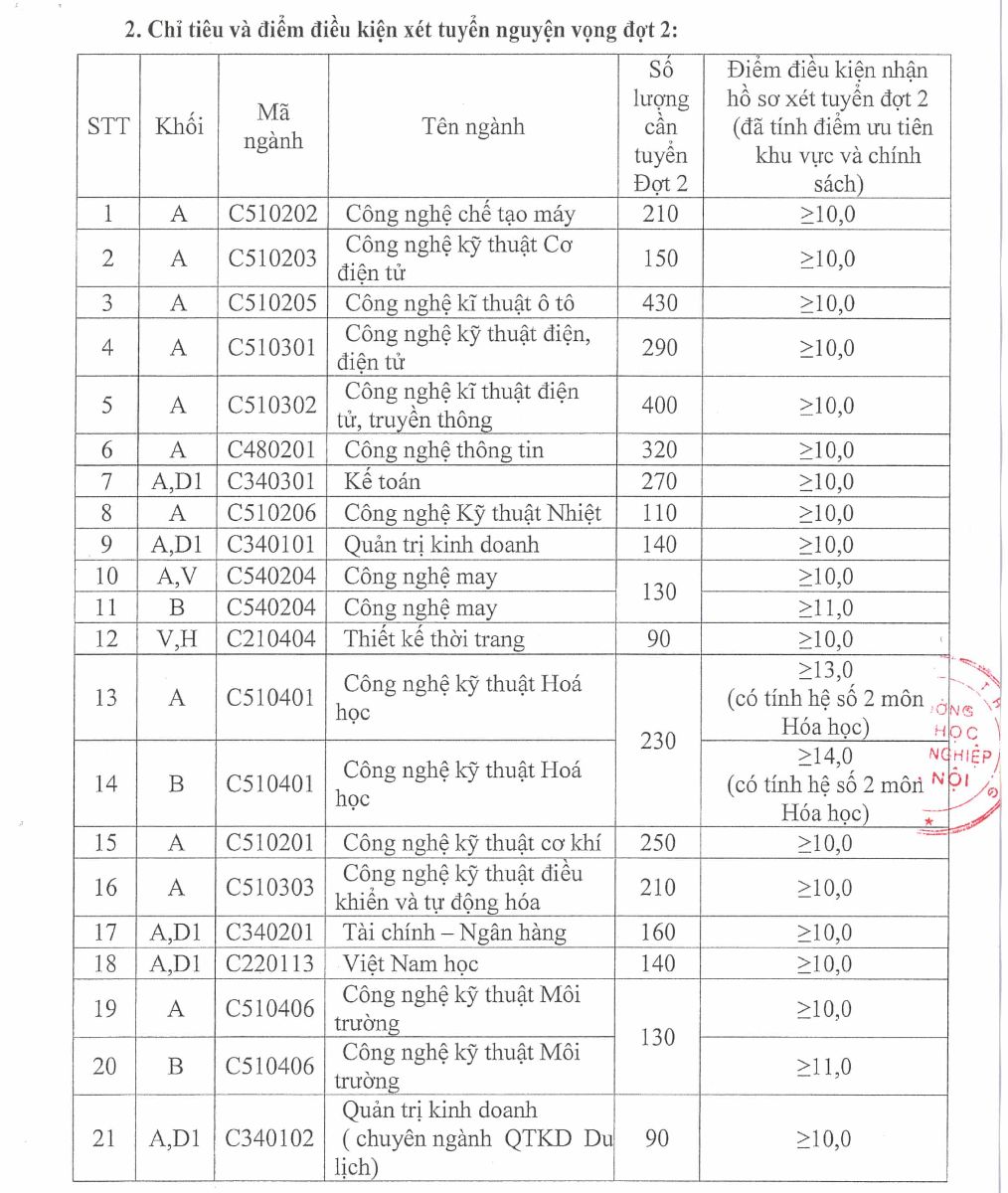 Điểm xét tuyển nguyện vọng 2 trường đại học 13Win15 com - Thương hiệu nhà cái uy tín hà nội 2014 hệ cao đẳng Điểm xét tuyển nguyện vọng 2 trường đại học 13Win15 com - Thương hiệu nhà cái uy tín hà nội 2014 hệ cao đẳng