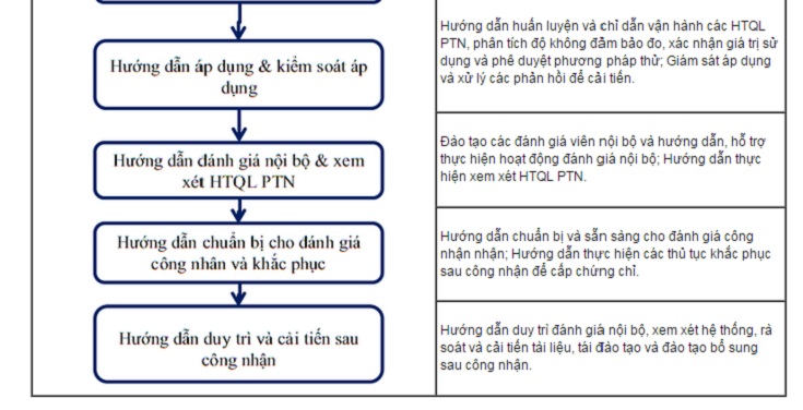  ISO/IEC 17025 L&Agrave; G&Igrave;