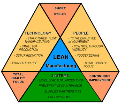 AMTEK đẩy mạnh chuyển đổi Link Đăng Nhập Nhà cái 13Win16.Com theo m&ocirc; h&igrave;nh Tinh gọn Lean Manufacturing