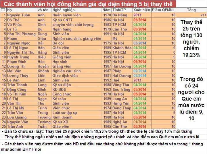Nghi ngờ B&agrave;i h&aacute;t y&ecirc;u th&iacute;ch gian lận 1