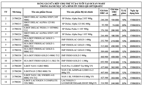 Bảng gi&aacute; sữa tại hệ thống si&ecirc;u thị Ocean Mart