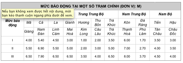 Cập nhật diễn biến b&atilde;o số 11: Chủ động ph&ograve;ng chống b&atilde;o