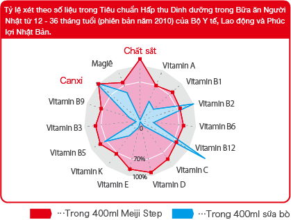 Số thịt thối bốc m&ugrave;i bị lực lượng chức năng TPHCM bắt giữ