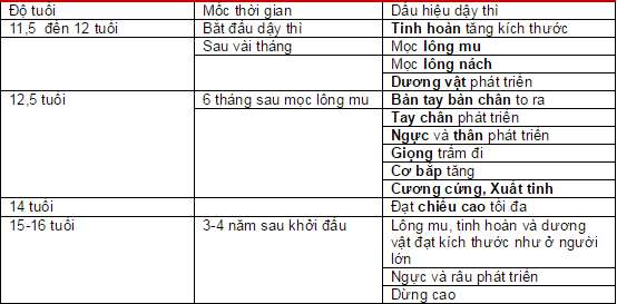 T&igrave;m hiểu th&uacute; vị về tuổi dậy th&igrave;