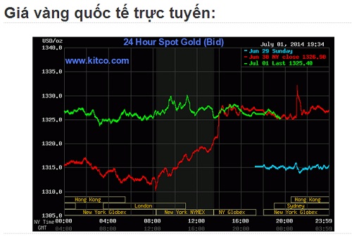 Gi&aacute; v&agrave;ng thế giới ng&agrave;y 1/7/2014