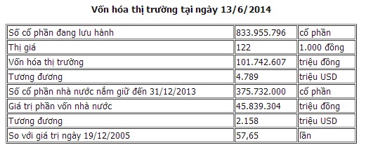 Công ty CP Sữa Việt Nam Công ty CP Sữa Việt Nam