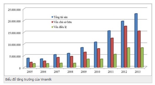 Công ty CP Sữa Việt Nam Công ty CP Sữa Việt Nam