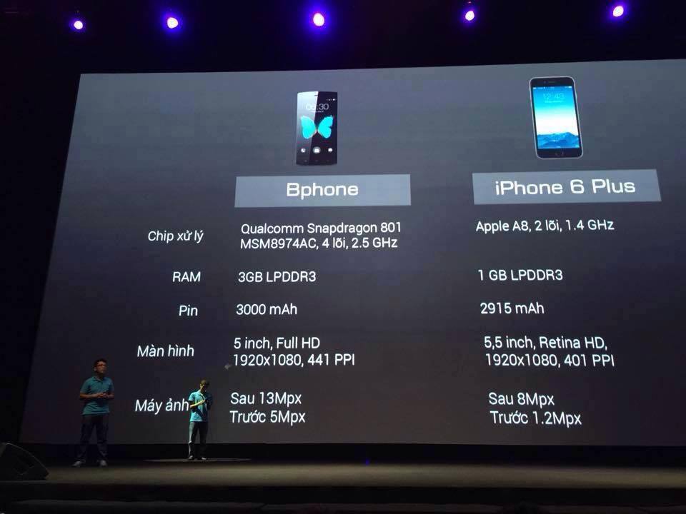 Bkav so s&aacute;nh Bphone với c&aacute;c sản phẩm smartphone cao cấp của Apple v&agrave; Samsung