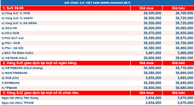 Giá vàng hôm nay 24/5: Vàng lình xình tăng/giảm ở biên độ hẹp