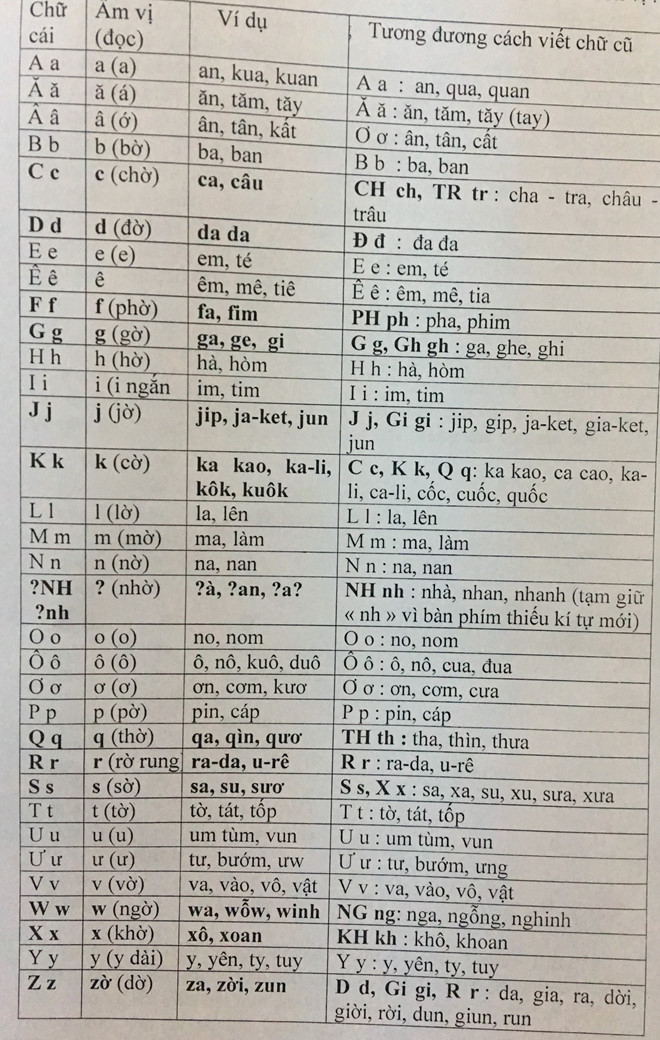 tieng-viet-cai-tien-part-2-cua-pgsts-bui-hien-vua-duoc-cong-bo