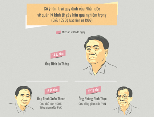 tuyen-an-ong-dinh-la-thang-cung-cac-dong-pham